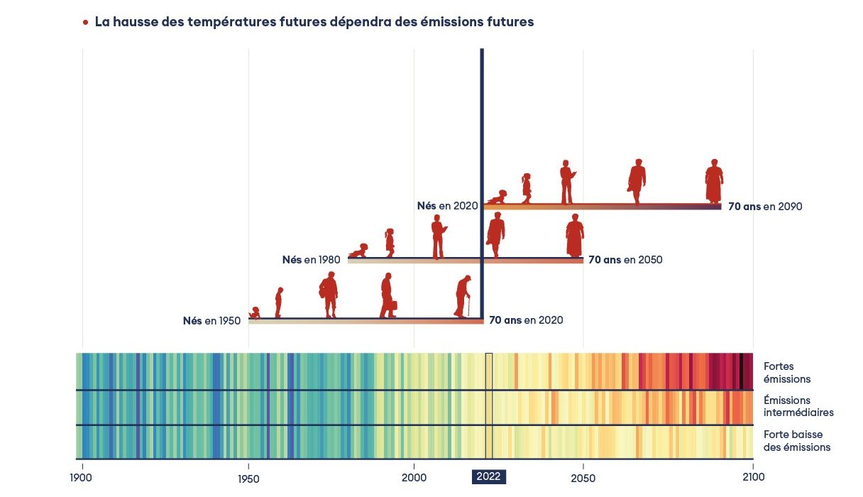 adaptation homme evolution temperature