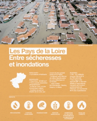 pays de la loire secheresses inondations rapport