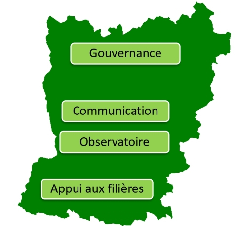 carte mayenne schema bocage axe 1