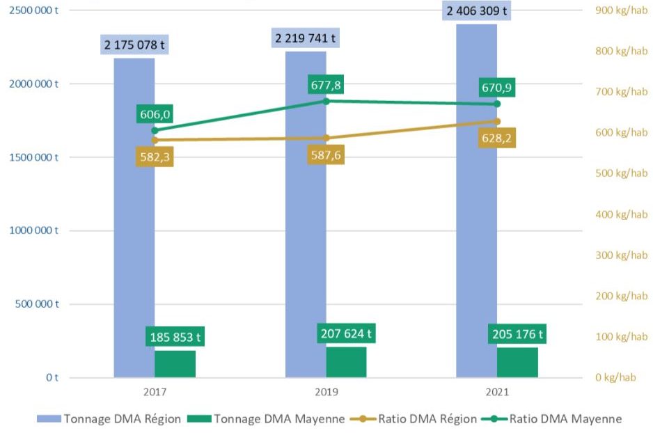 evolution dma