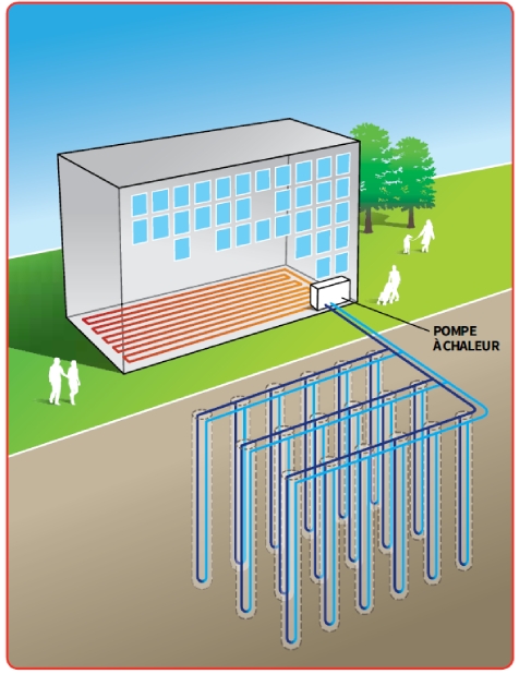 geothermie sondes verticales schema